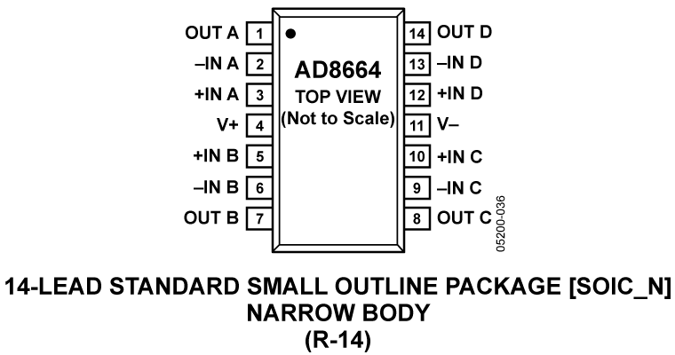 AD8664 Pin Configuration