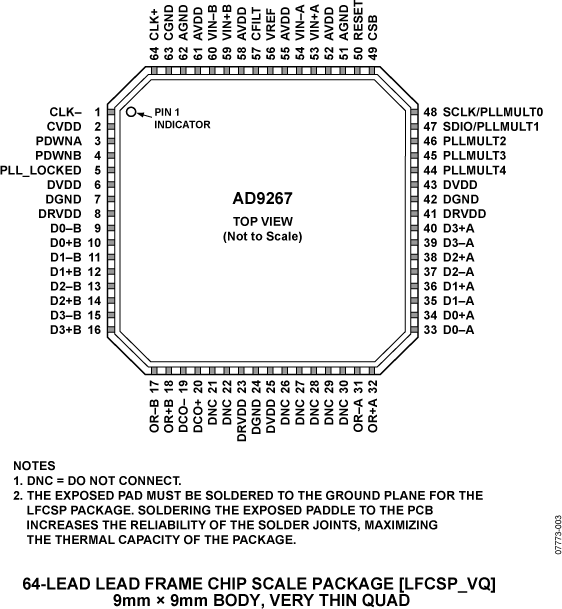 AD9267-pc