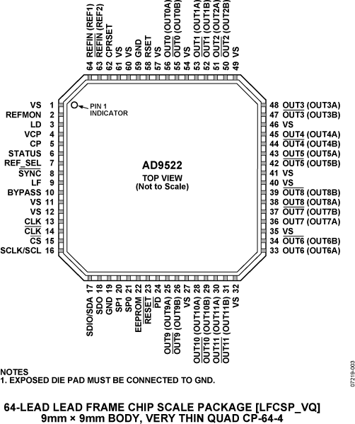 AD9522-0-pc