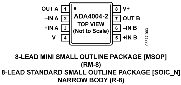 ADA4004-2 Pin Configuration