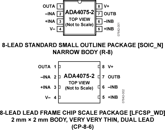 ADA4075-2-pcl