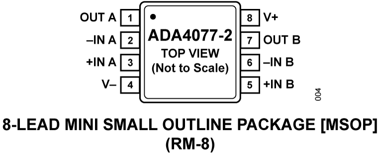 ADA4077-2 Pin Configuration