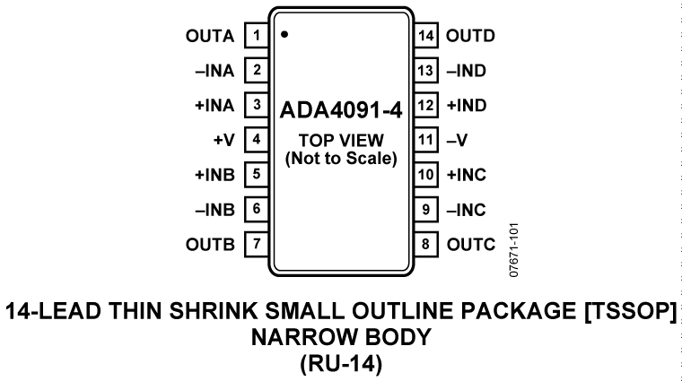ADA4091-4 Pin Configuration