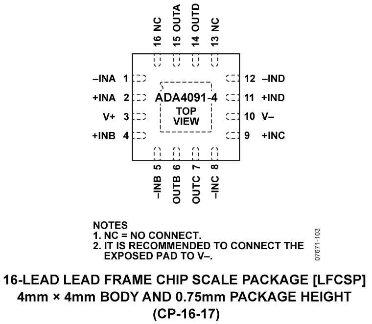 ADA4091-4 Pin Configuration