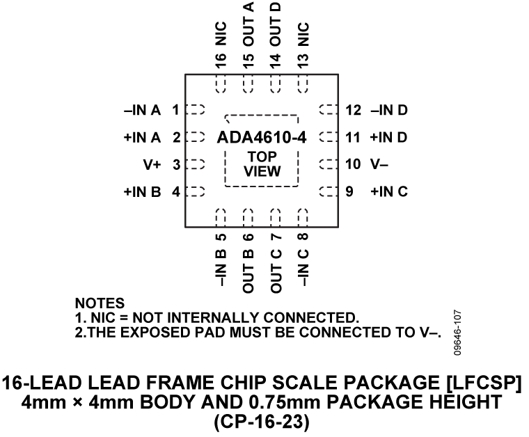 ADA4610-4 Pin Configuration
