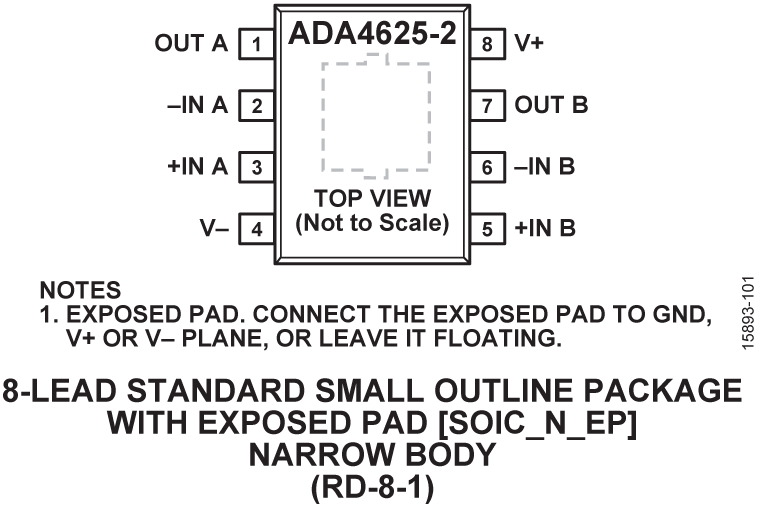 ADA4625-2 Pin Configuration