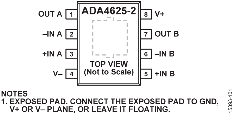 ADA4625-2 Pin Configuration