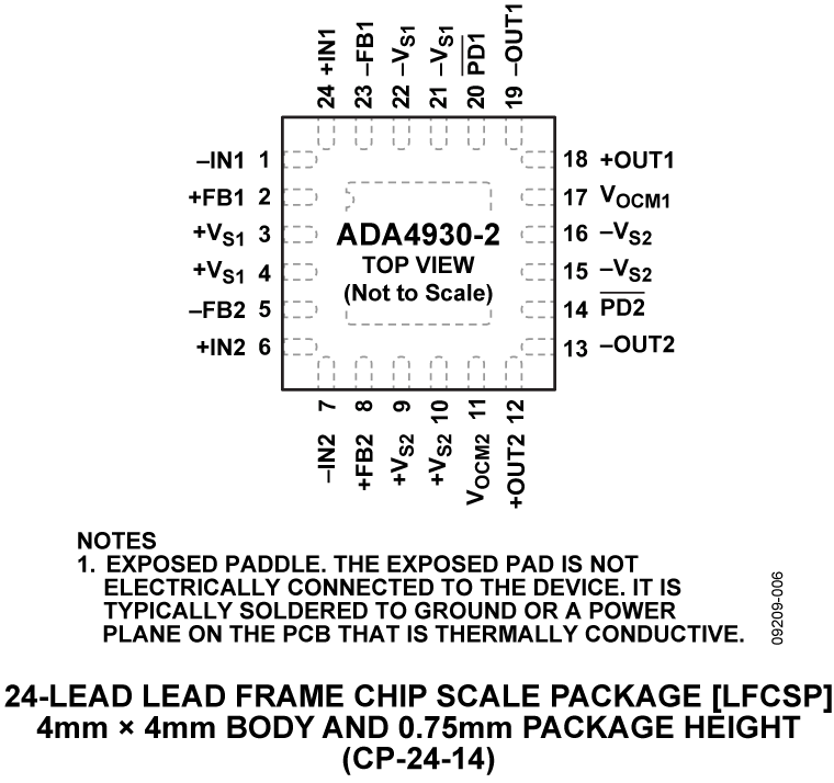 ADA4930-2 Pin Configuration