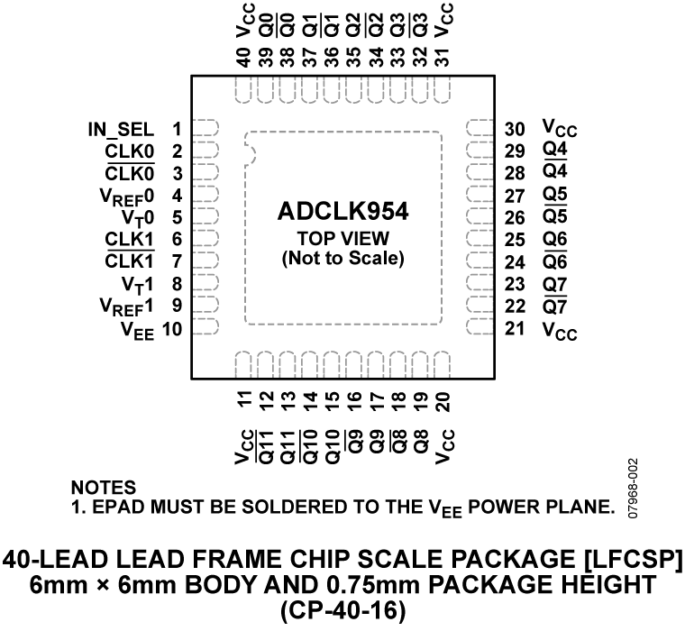 ADCLK954 Pin Configuration