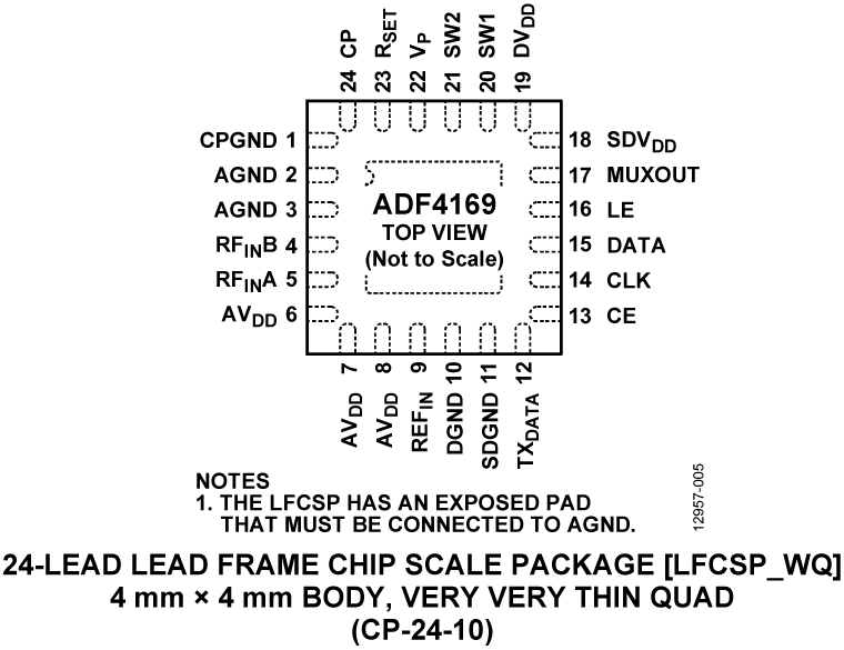 ADF4169 Pin Configuration