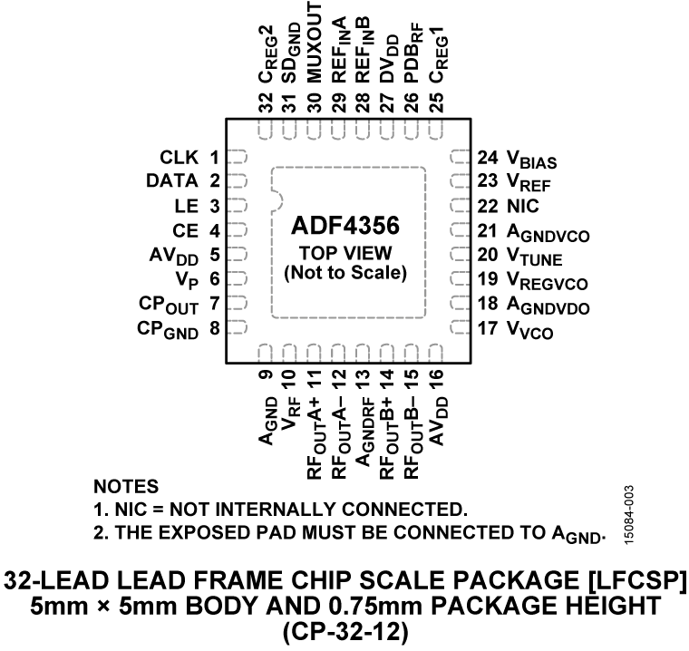 ADF4356 Pin Configuration
