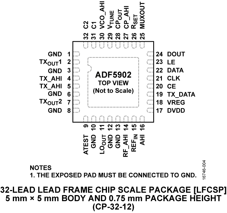 ADF5902 Pin Configuration