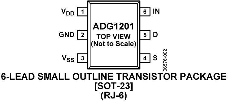 ADG1201 Pin Configuration