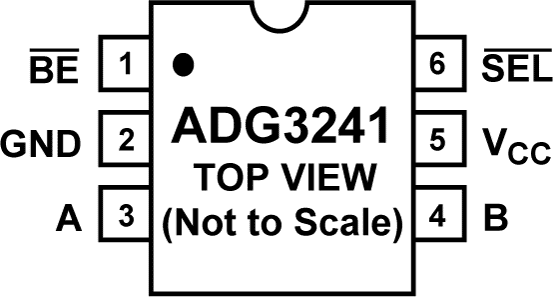 ADG3241 Pin Configuration