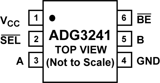 ADG3241 Pin Configuration