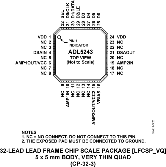 ADL5243-pc