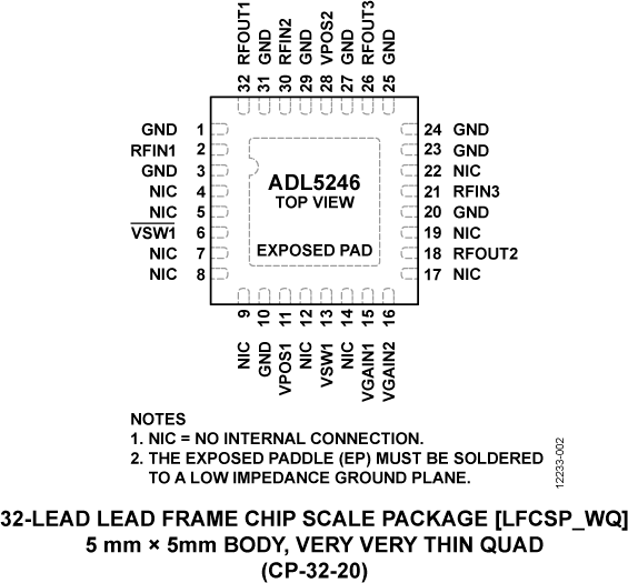 ADL5246 Pin Configuration