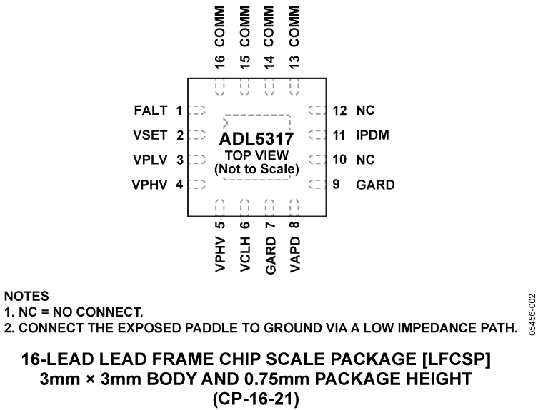 ADL5317 Pin Configuration