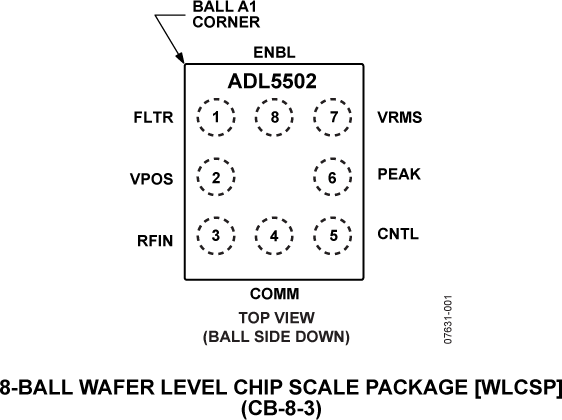ADL5502-pc