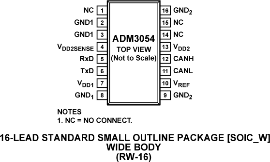 ADM3054 Pin Configuration