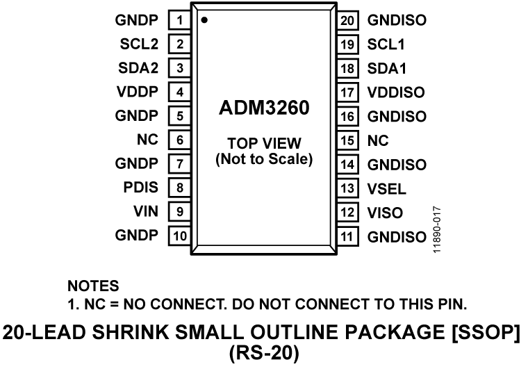 ADM3260 Pin Configuration