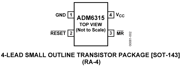 ADM6315 Pin Configuration