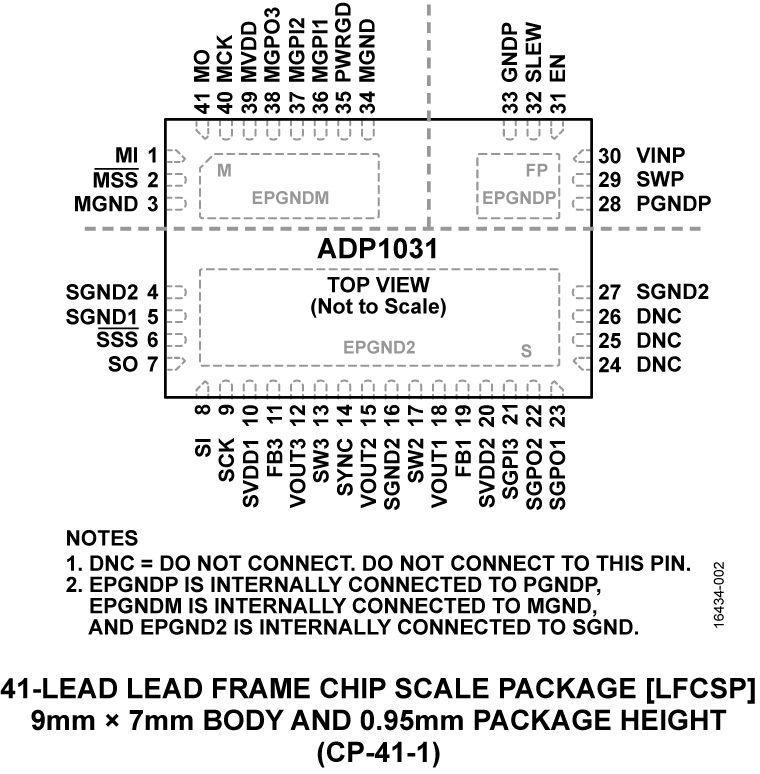 ADP1031-pc