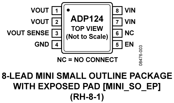 ADP124 Pin Configuration