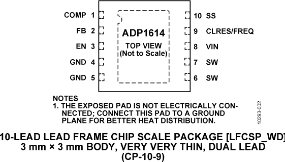 ADP1614 Pin Configuration
