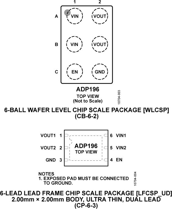 ADP196-pc