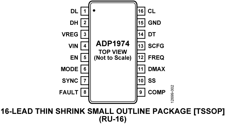 ADP1974 Pin Configuration