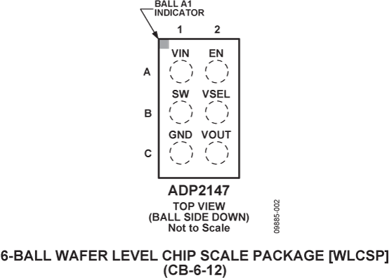 ADP2147 Pin Configuration