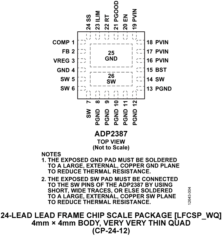 ADP2387 Pin Configuration