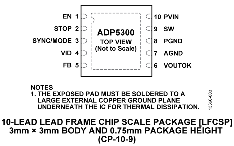 ADP5300 Pin Configuration