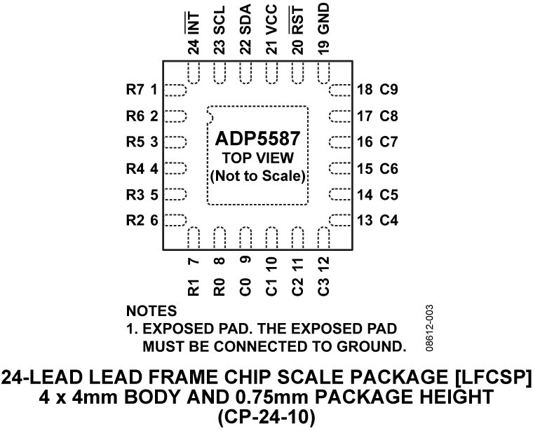 adp5587 Pin Configuration