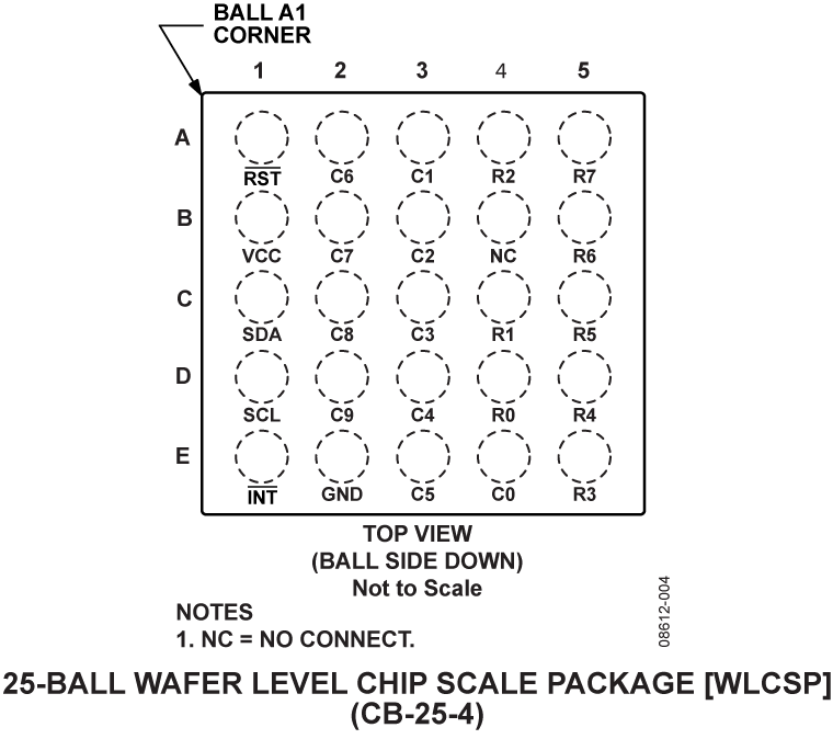 adp5587 Pin Configuration