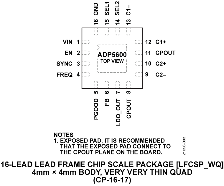 Pin Configuration