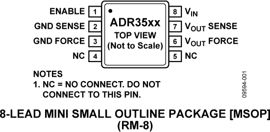ADR3533 Pin Configuration
