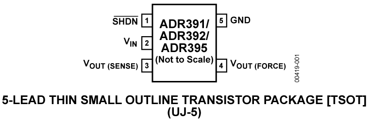 ADR391/ADR392/ADR395 Pin Configuration