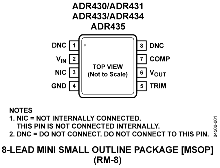 ADR430-431-433-434-435 Pin Configuration
