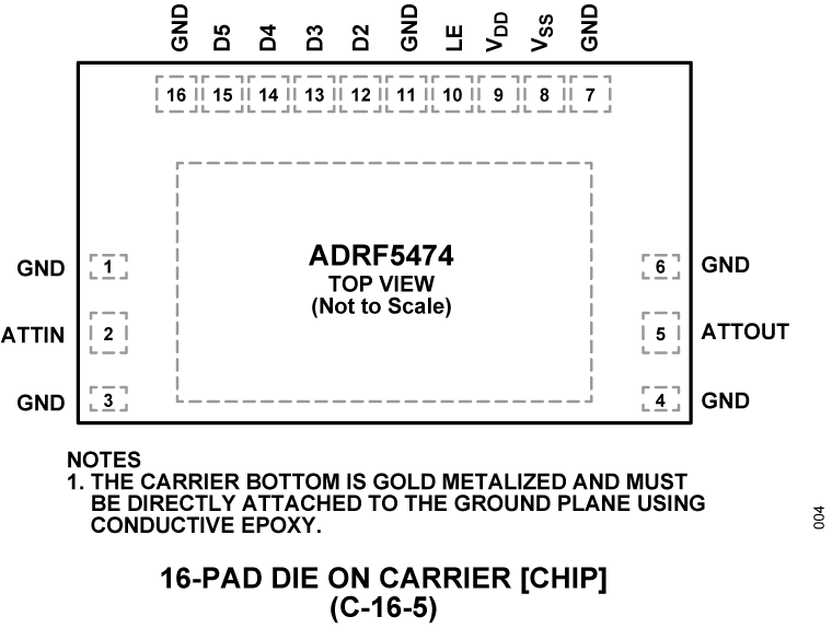 ADRF5474 - Pin Configuration