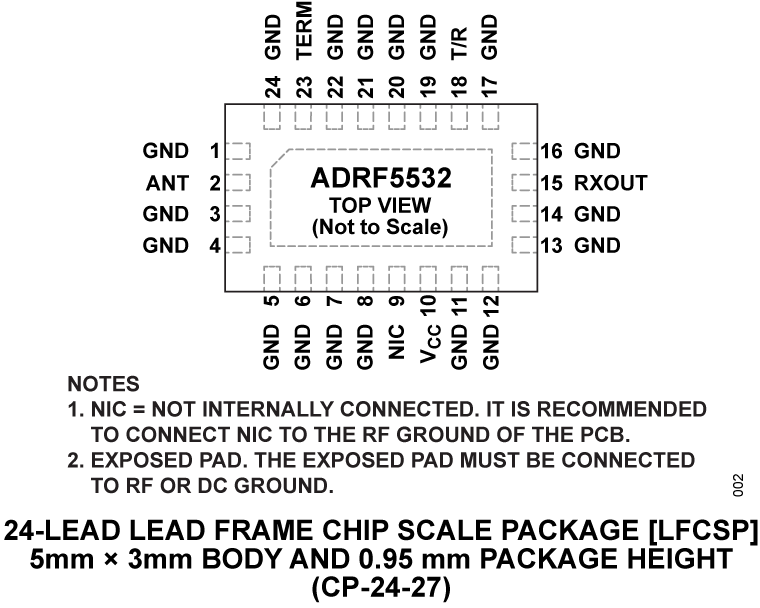 ADRF5532 Pin Configuration