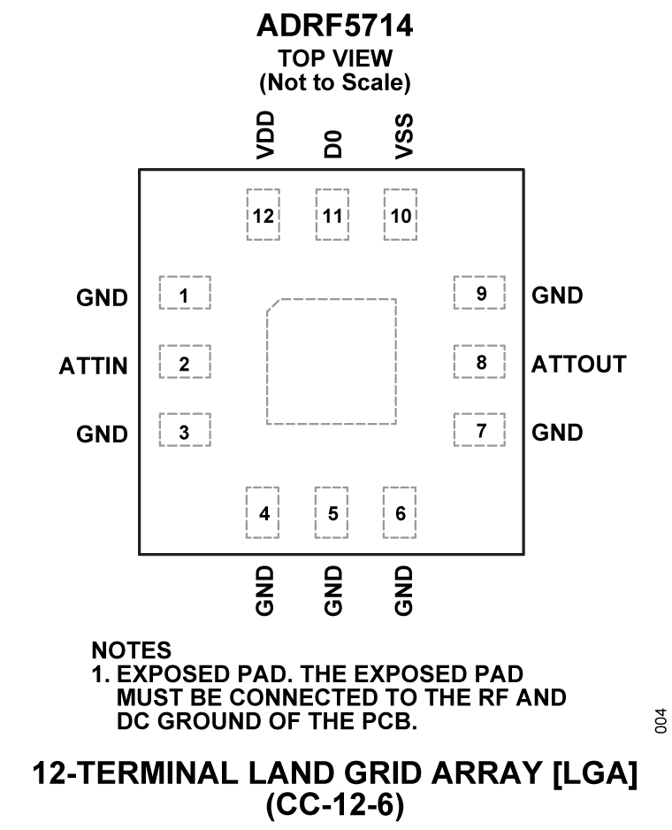 ADRF5714 Pin Configuration