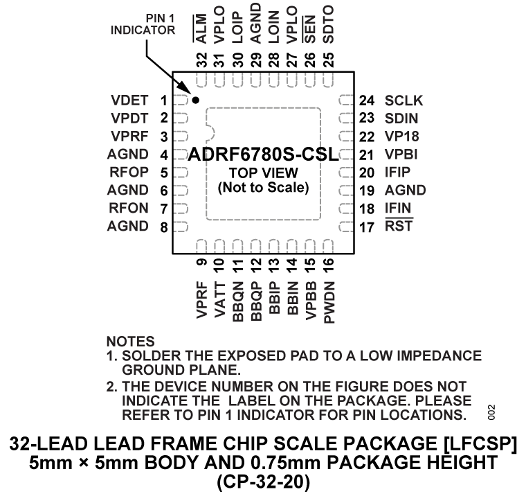 ADRF670S CSL Pin Configuration