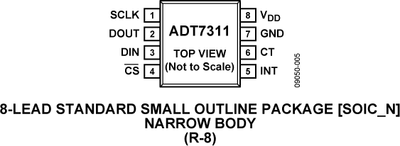 ADT7311 Pin Configuration