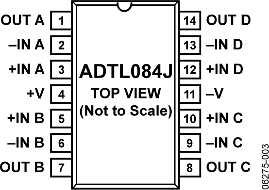 ADTL084 Pin Configuration