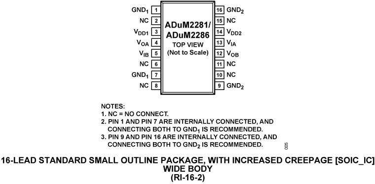 ADuM2280/ADuM2281/ADuM2285/ADuM2286 Pin Configuration
