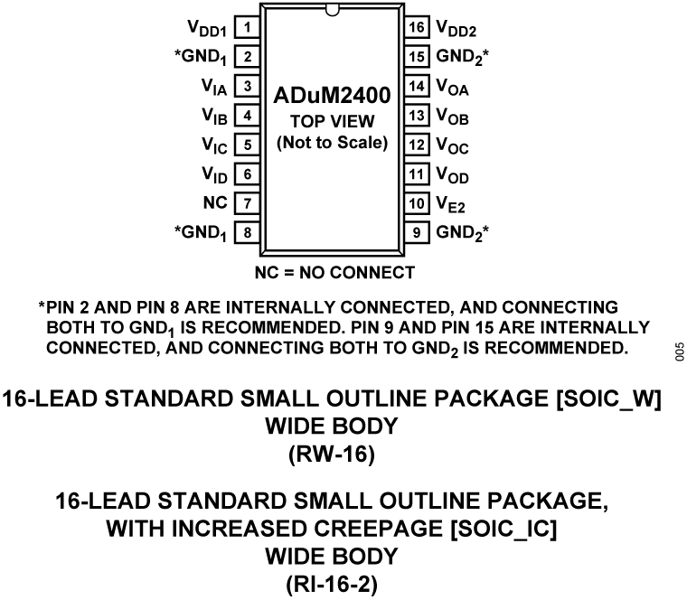 ADUM2400 Pin Configuration