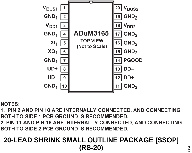 ADuM3165 Pin Configuration