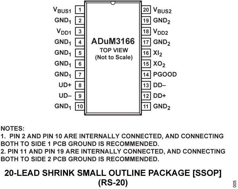 ADuM3166 Pin Configuration
